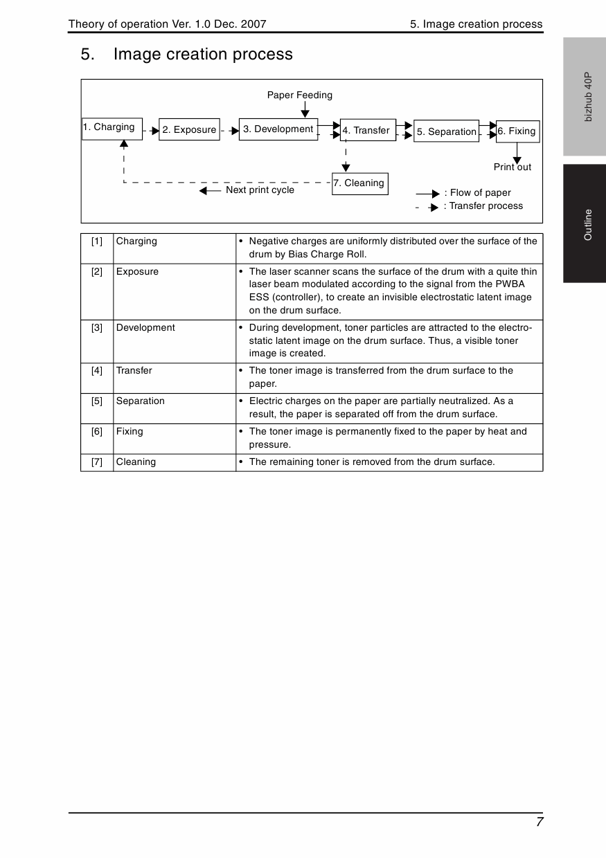 Konica-Minolta bizhub 40P THEORY-OPERATION Service Manual-3